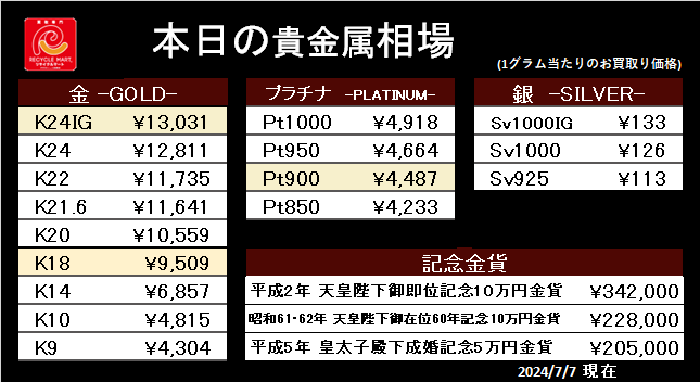 高評価アイテム 本日の金相場” 貴金属買取価格 本日の 過去最高値更新！】＼ 住まい+暮らし+子育て