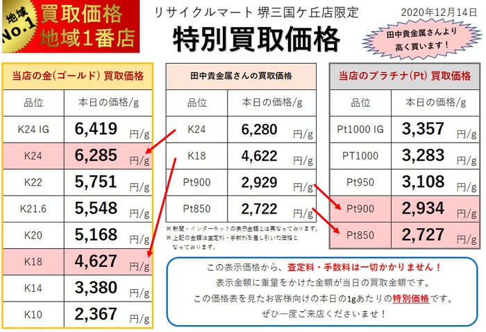 貴金属相場2020.12.14.jpg